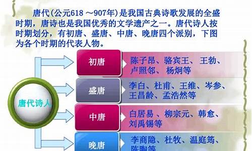 唐代著名诗人23个_唐代三十六大诗人排名